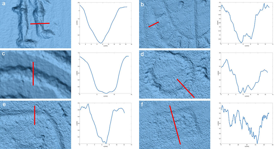 Makroaufnahmen von Liniensegmenten