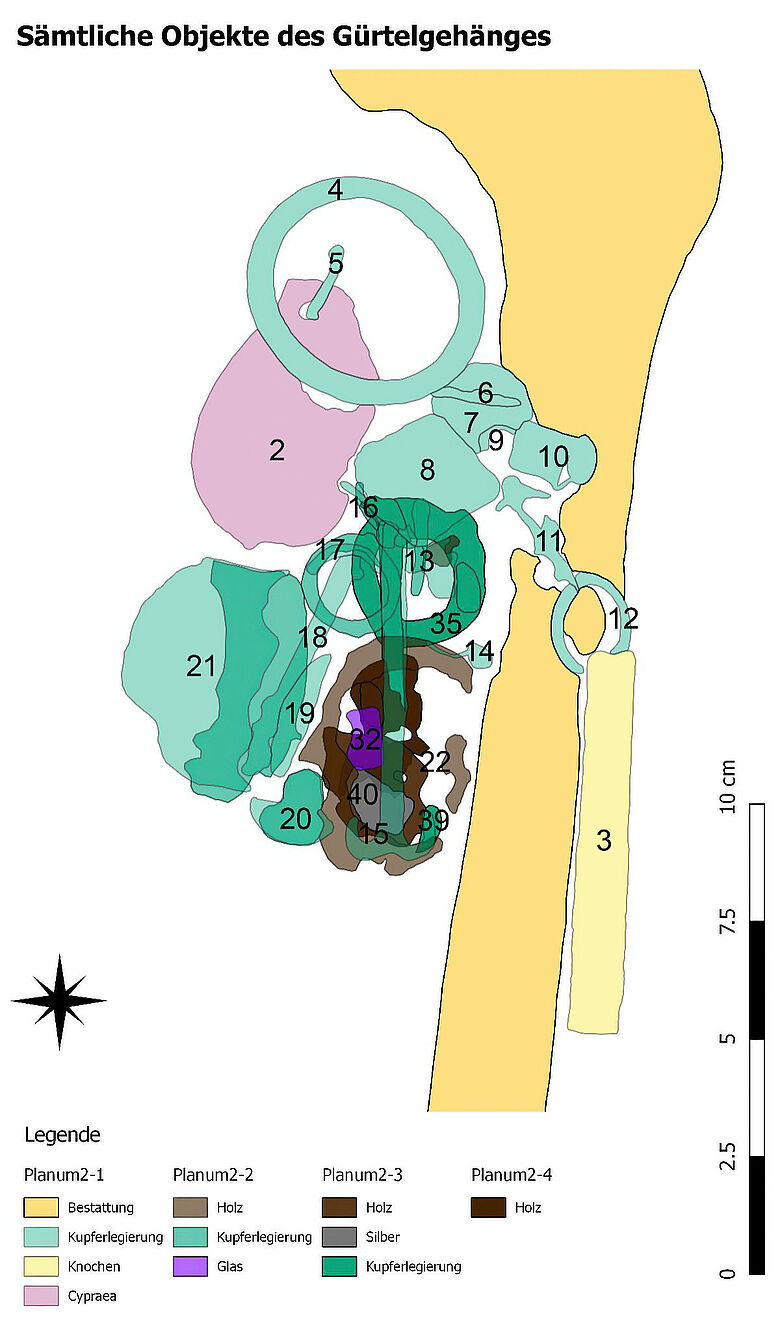 Schematische Zeichnung: Bestandteile und Materialien