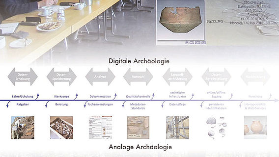 Buchcover: Archäologie und Informationssysteme