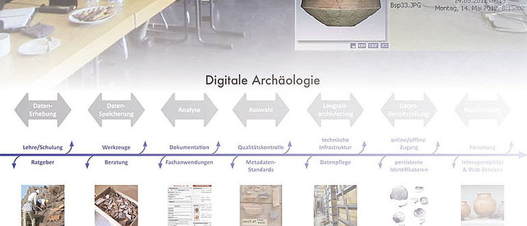 Buchcover: Archäologie und Informationssysteme
