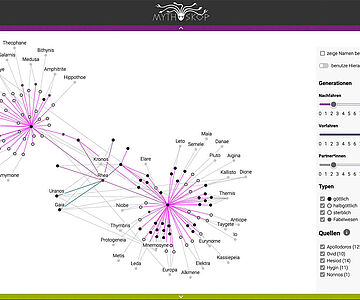 Mythoskop-Graph (Screenshot)
