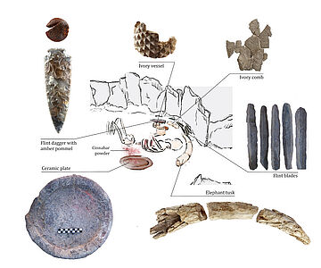 Bestattung mit Beigaben aus der unteren Schicht