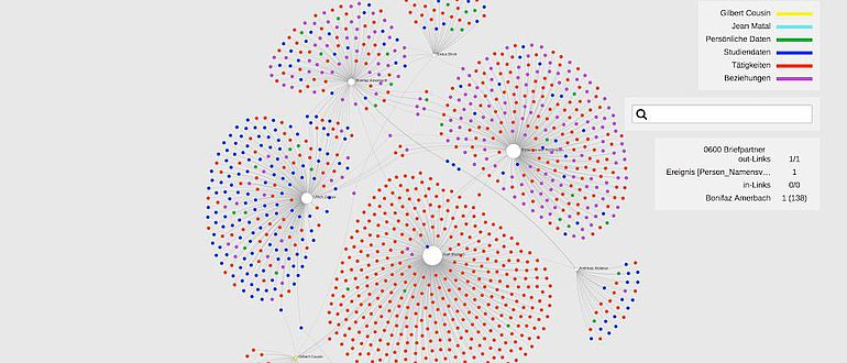 Die Netzwerke von Gilbert Cousin (1506-1572) und Jean Matal (1517-1597)