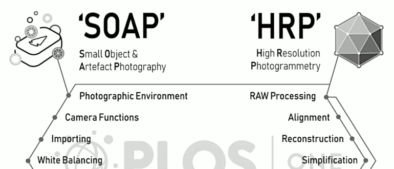 Arbeitsablauf und Berechnungsschritte für die "SOAP"- und "HRP"-Methoden