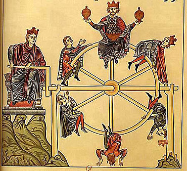 Abb. 16| Darstellung des Rades der Fortuna, welches von der Göttin mittels einer Kurbel so in Bewegung gesetzt wird, wie dies für Drehschleifsteine zum Grobschliff von Schwertern seit zumindest dem 9. Jahrhundert nachgewiesen ist. Die Originalhandschrift des »Hortus Deliciarum« (um 1180) der Herrad von Landsberg verbrannte 1870 bei der Belagerung Straßburgs im Deutsch-Französischen Krieg. Die heute kursierenden Abbildungen aus dem Hortus basieren auf Kopien, die vor dem Bibliotheksbrand angefertigt worden sind. Abb. 16| Darstellung des Rades der Fortuna, welches von der Göttin mittels einer Kurbel so in Bewegung gesetzt wird, wie dies für Drehschleifsteine zum Grobschliff von Schwertern seit zumindest dem 9. Jahrhundert nachgewiesen ist. Die Originalhandschrift des »Hortus Deliciarum« (um 1180) der Herrad von Landsberg verbrannte 1870 bei der Belagerung Straßburgs im Deutsch-Französischen Krieg. Die heute kursierenden Abbildungen aus dem Hortus basieren auf Kopien, die vor dem Bibliotheksbrand angefertigt worden sind.