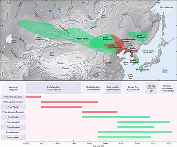 Transeurasische Heimatländer