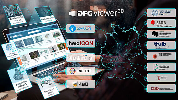 DFG 3D-Viewer Infrastruktur