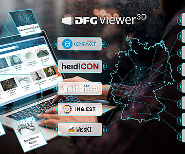 DFG 3D-Viewer Infrastruktur